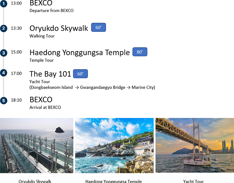 Busan Historic Downtown Course